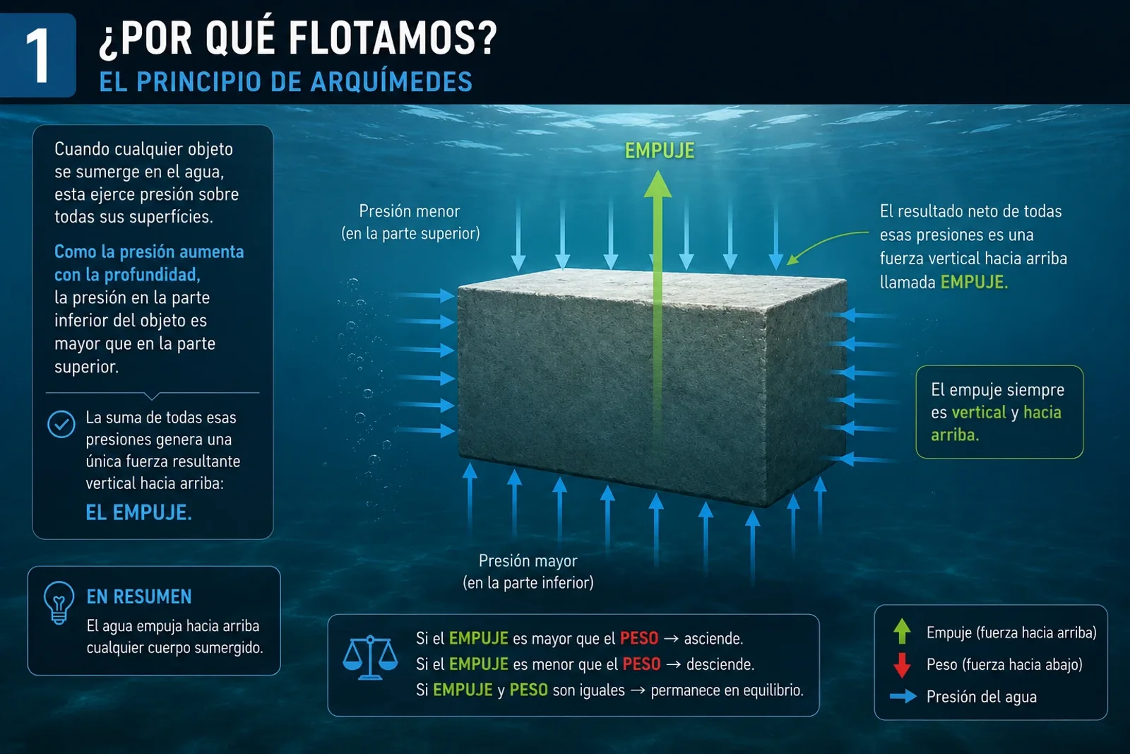 Fundamentos